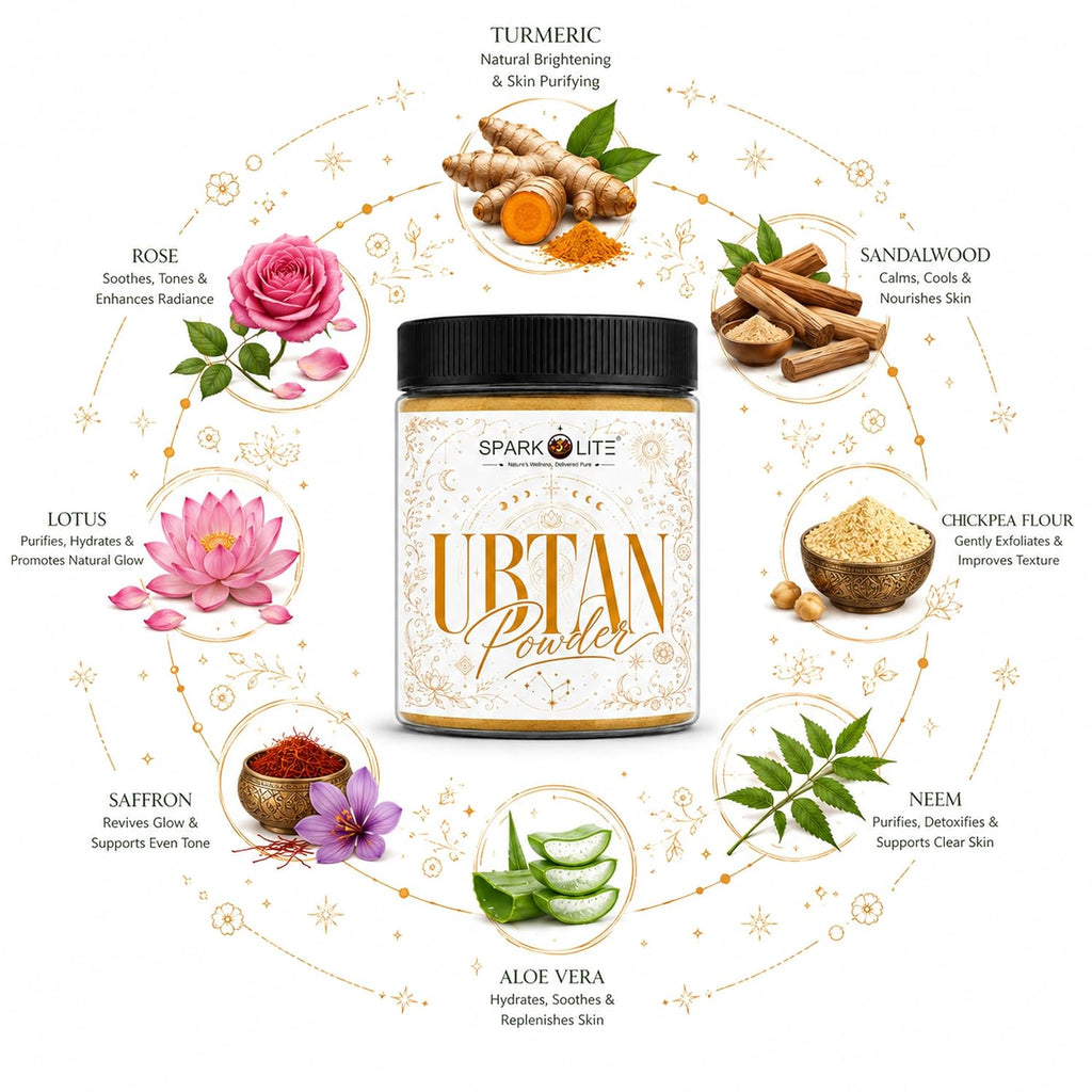 Organic Ubtan Powder for Face & Body 150 Gram| Traditional Ayurvedic Herbal Bath Powder | Natural Skin BrSPARKOLITE® Ubtanemoval Formula | Deep Cleansing & Gentle Exfoliation | For Men & Women