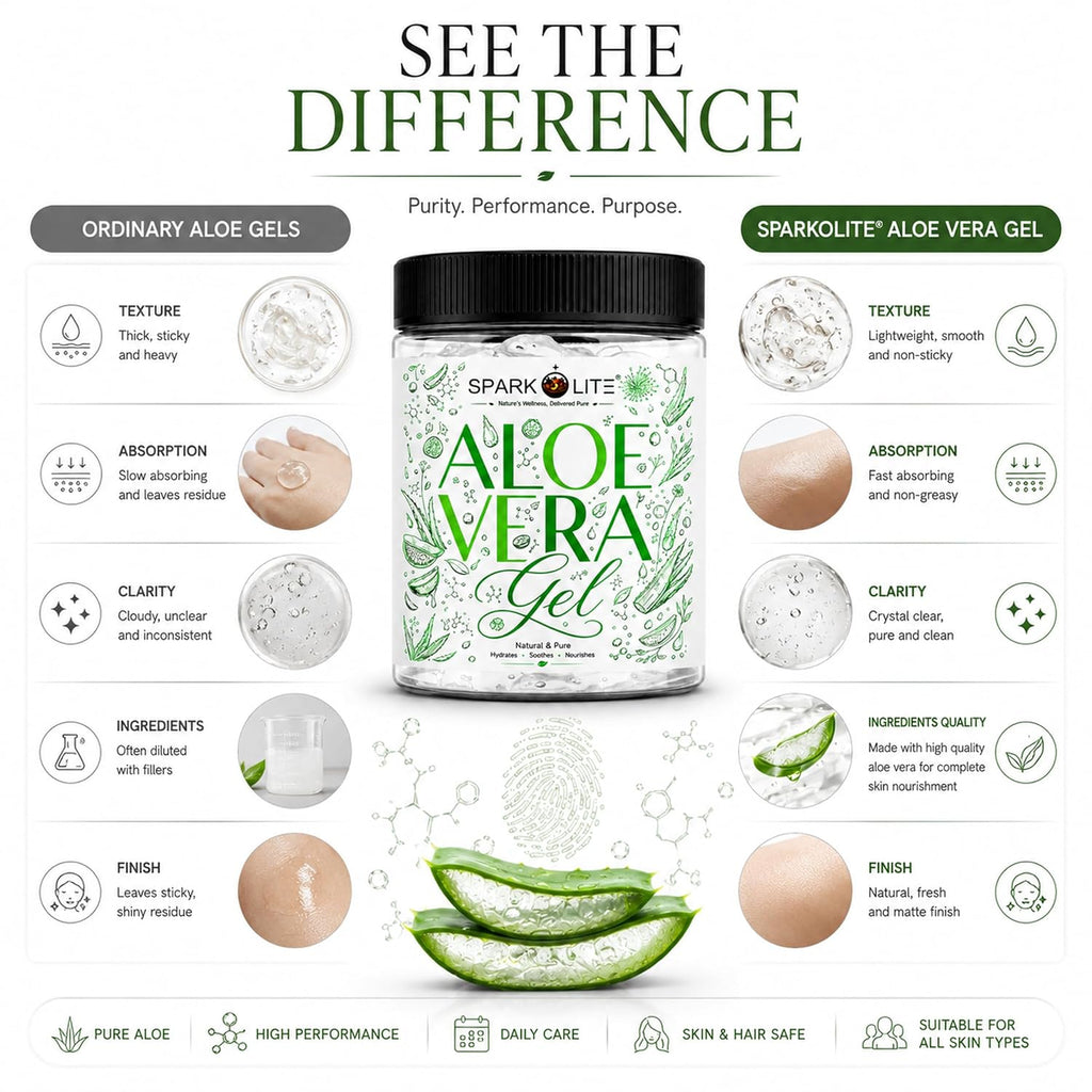 Aloe Vera Gel for Face, Skin & Hair 200 Gram| Enriched with Pure Aloe Vera | Lightweight Non-Sticky Hydration | Cooling & Soothing Daily Care | Suitable for Men & Women