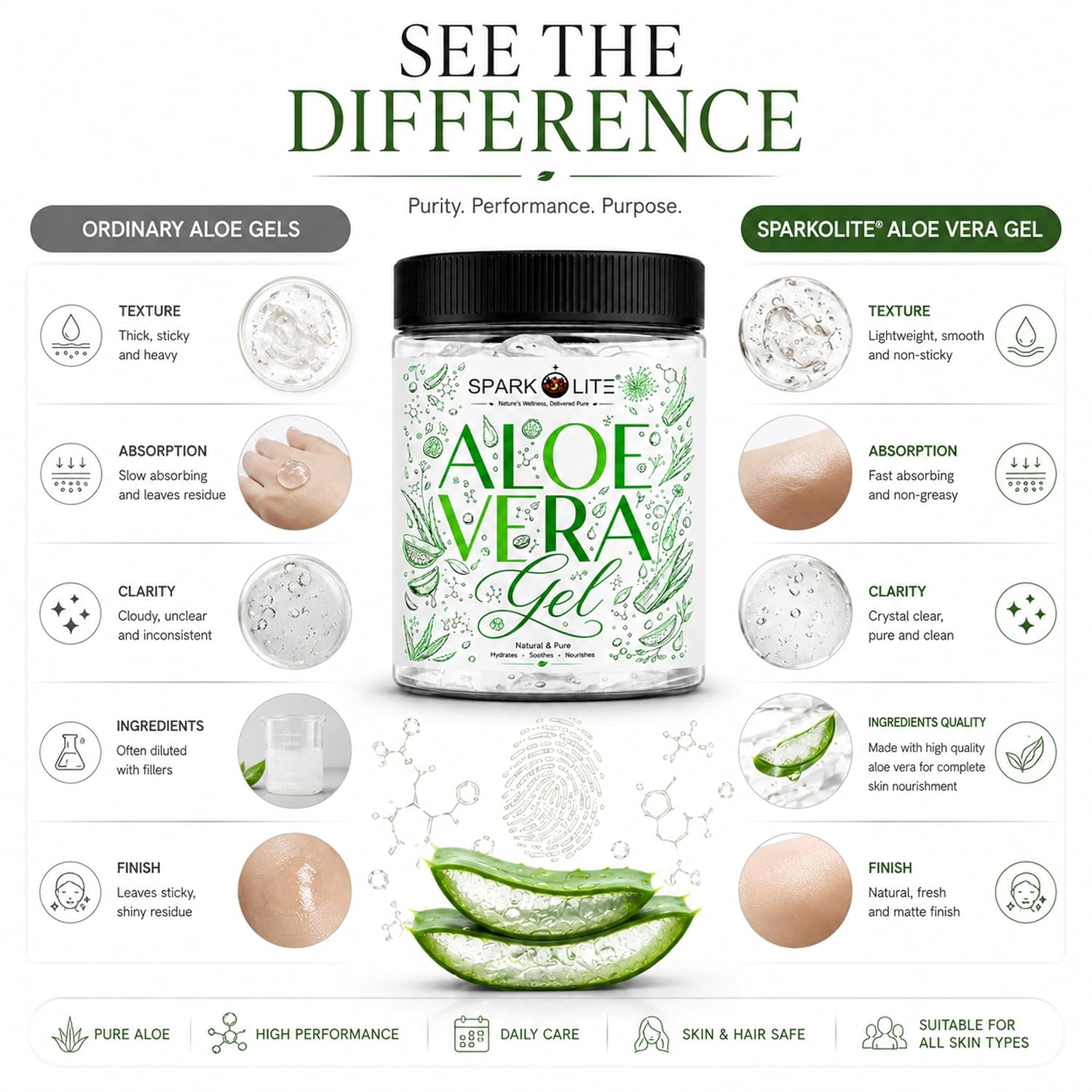 Aloe Vera Gel for Face, Skin & Hair 200 Gram| Enriched with Pure Aloe Vera | Lightweight Non-Sticky Hydration | Cooling & Soothing Daily Care | Suitable for Men & Women