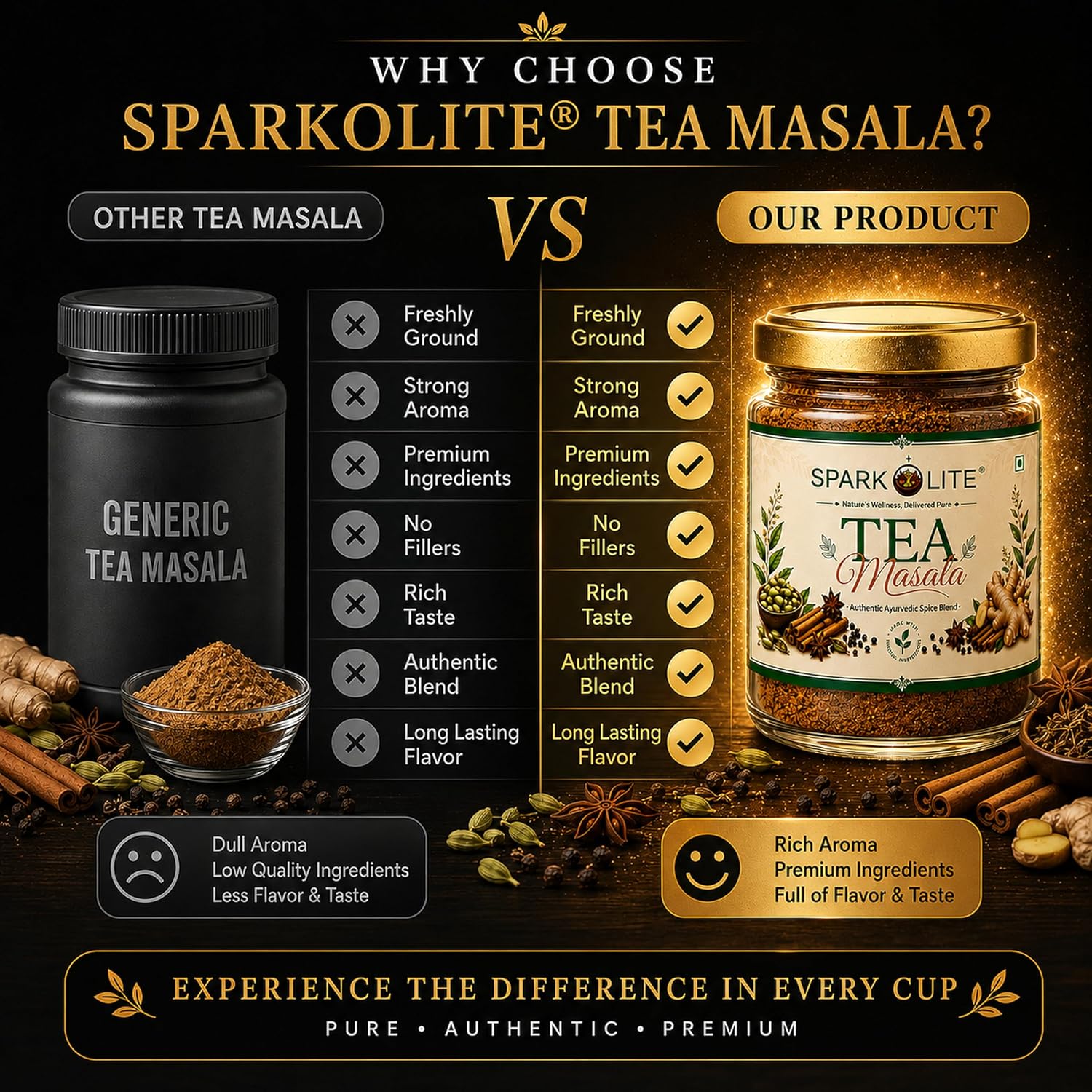 SPARKOLITE® Premium Tea Masala | Authentic Royal Chai Spice Blend with Elaichi, Ginger, Star Anise, Cinnamon & Clove | Strong Kadak Flavor & Rich Aroma | Natural Masala for Tea (50 Gms.)