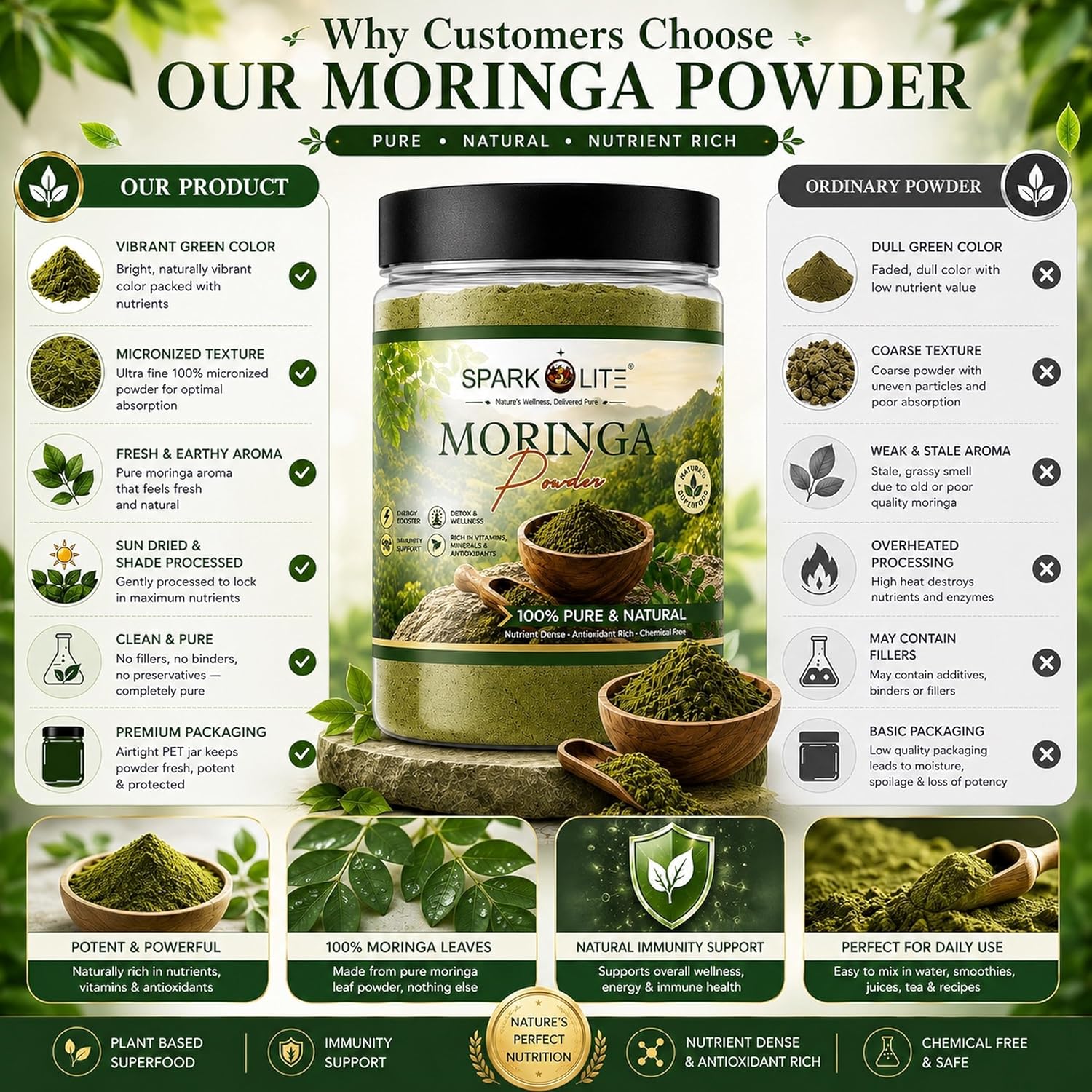 Organic Organic Moringa Powder | Pure Moringa Leaf Powder | Natural Superfood for Energy, Immunity & Detox | Vegan Herbal Supplement | Rich in Iron, Calcium & Antioxidants | No Additives (1 Kg ( pack of 2 x 500 G ))