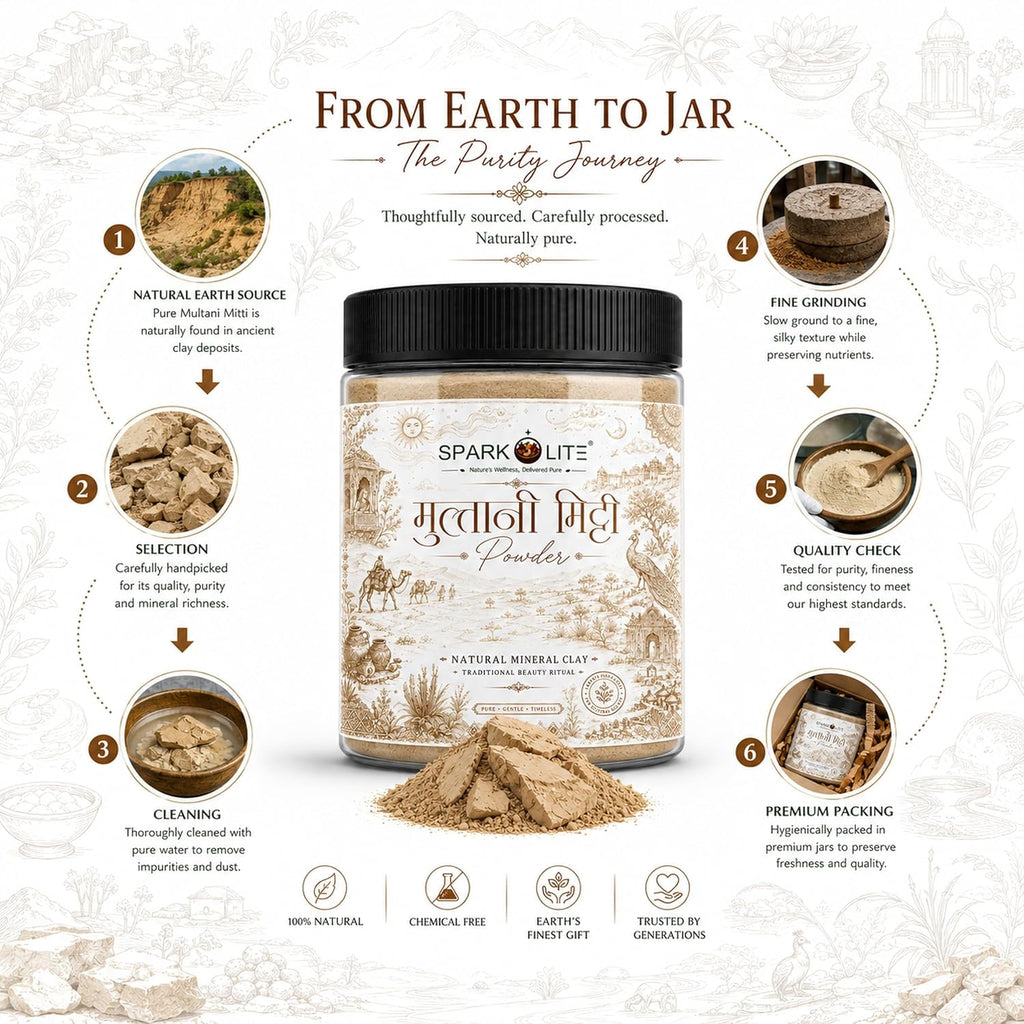Organic Multani Mitti Powder (Fuller's Earth) 1 Kg (500 Gram x 2) | Natural Face Pack Powder | Fine Clay for DIY Face Masks, Hair Masks & Beauty Care Rituals | No Added Chemicals, Colors or Fragrances