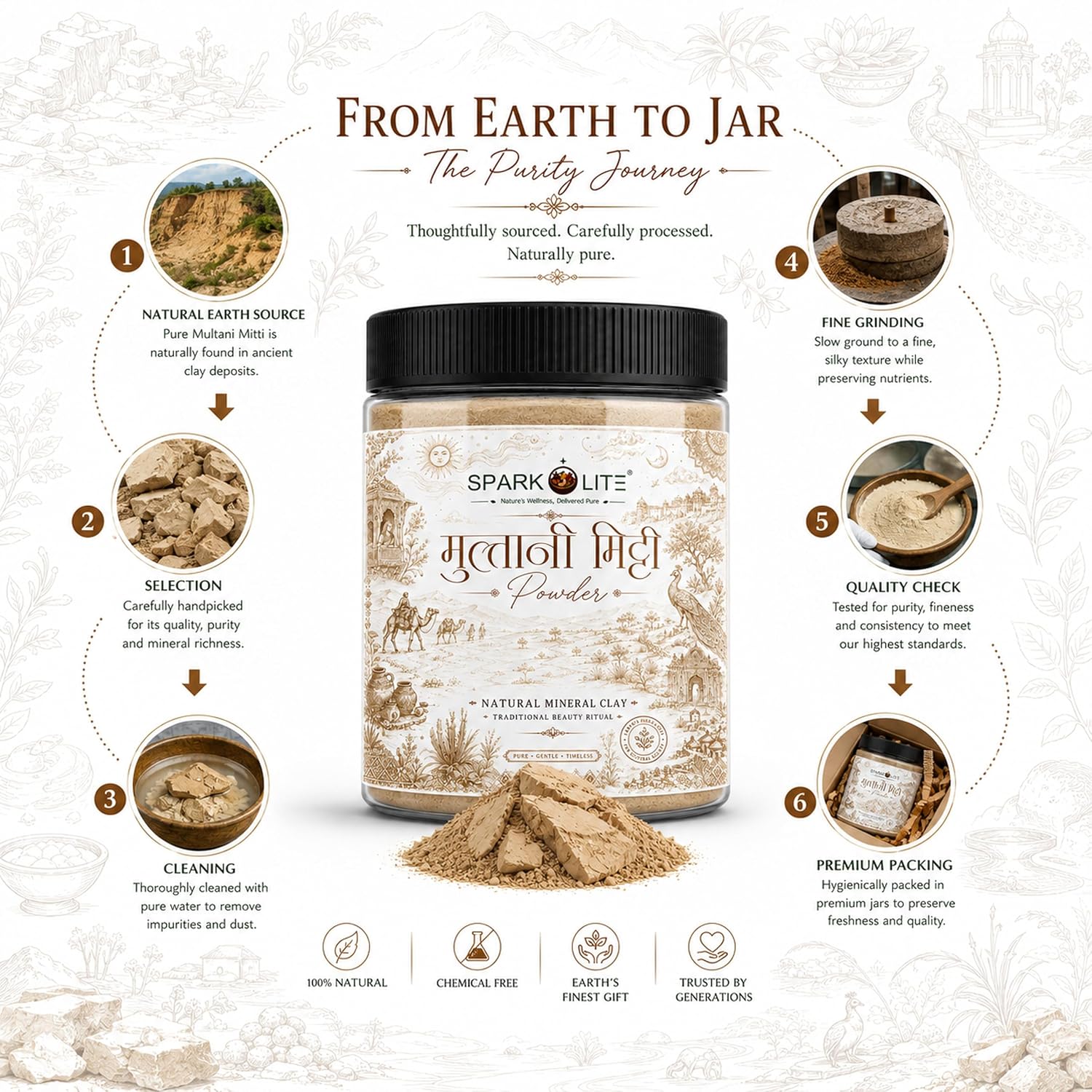 Organic Multani Mitti Powder (Fuller's Earth) 1 Kg (500 Gram x 2) | Natural Face Pack Powder | Fine Clay for DIY Face Masks, Hair Masks & Beauty Care Rituals | No Added Chemicals, Colors or Fragrances