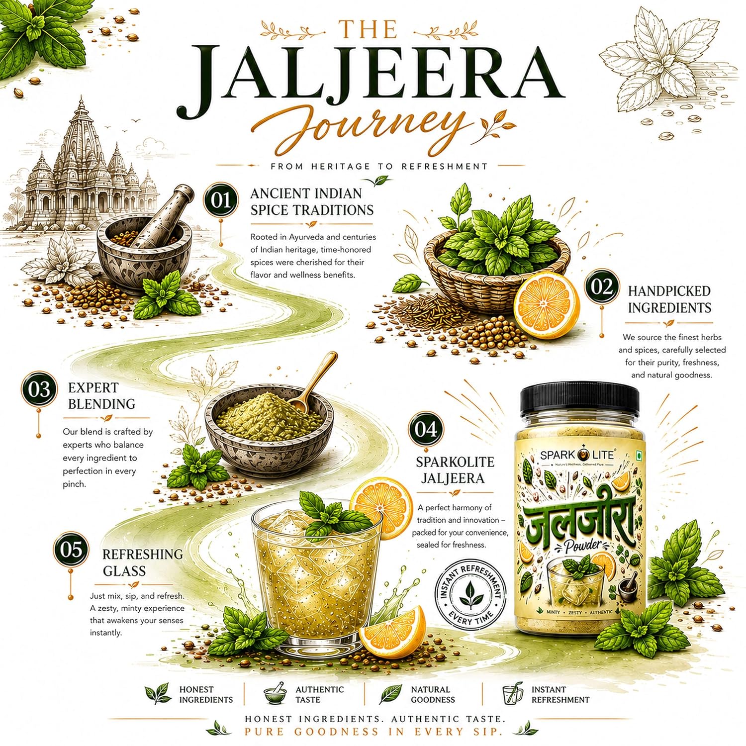 SPARKOLITE® Premium Jaljeera Powder 100g | Instant Jal Jeera Drink Mix | Traditional Indian Digestive Beverage | Mint, Roasted Cumin & Spice Blend | Tangy Summer Cooler Sharbat