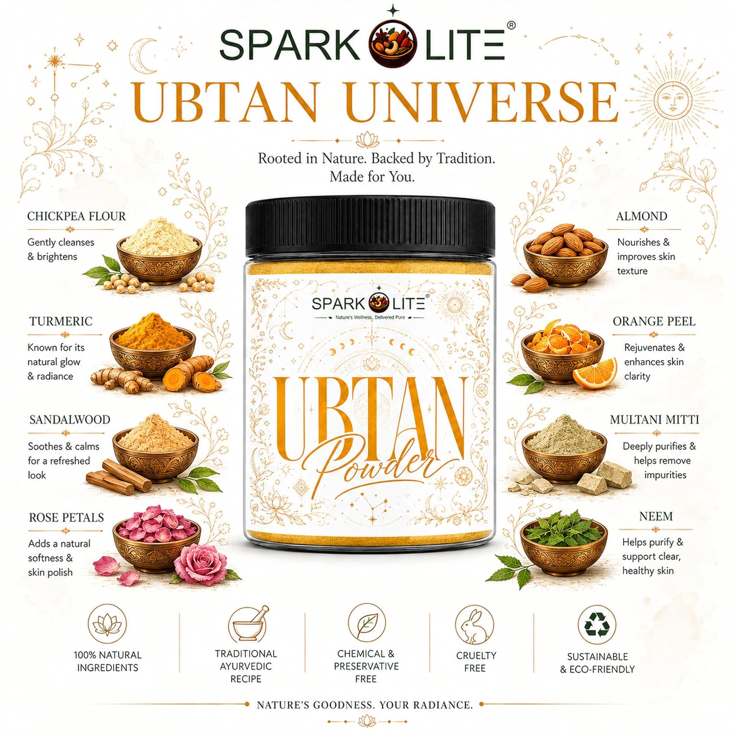 Organic Ubtan Powder for Face & Body 150 Gram| Traditional Ayurvedic Herbal Bath Powder | Natural Skin BrSPARKOLITE® Ubtanemoval Formula | Deep Cleansing & Gentle Exfoliation | For Men & Women