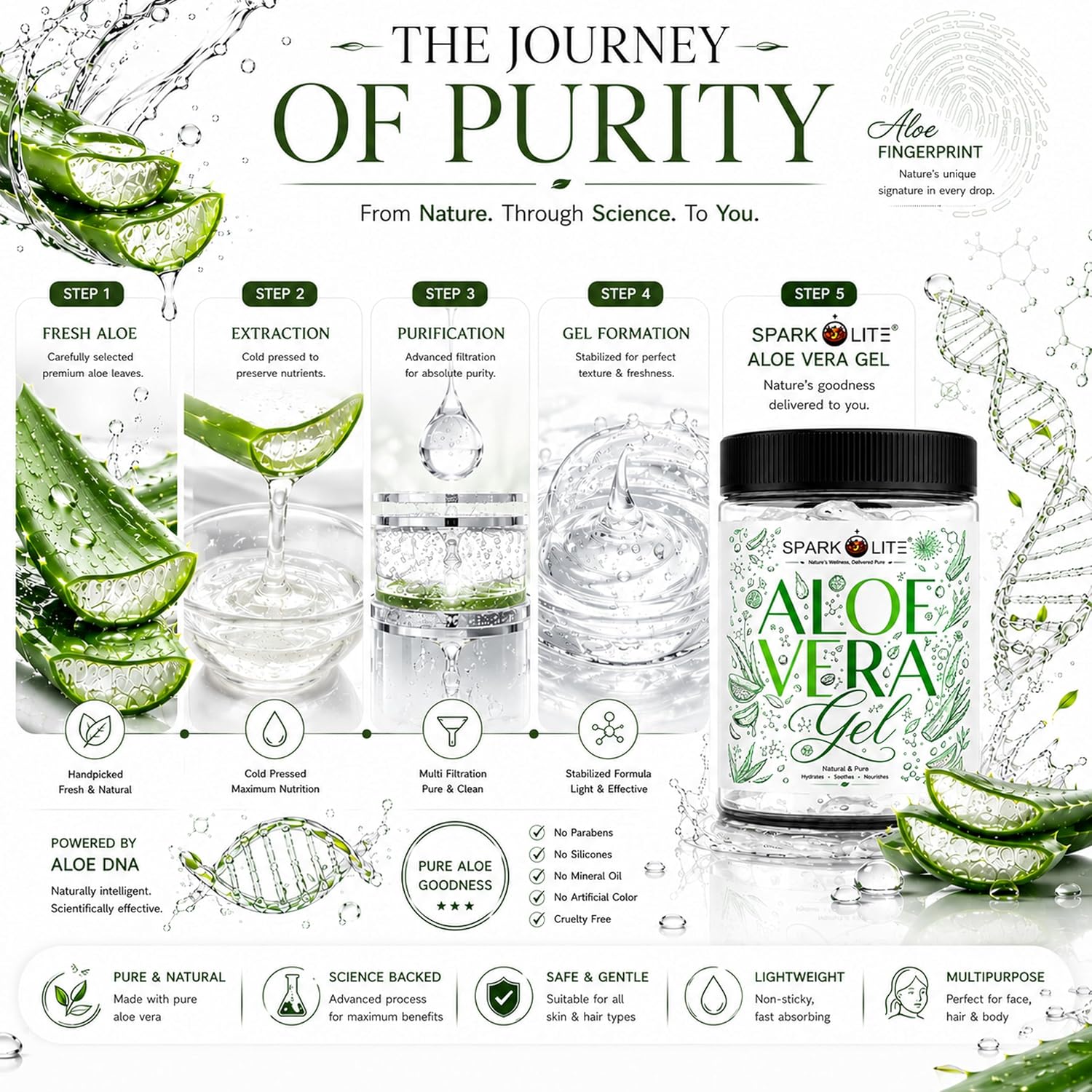 Aloe Vera Gel for Face, Skin & Hair 200 Gram| Enriched with Pure Aloe Vera | Lightweight Non-Sticky Hydration | Cooling & Soothing Daily Care | Suitable for Men & Women