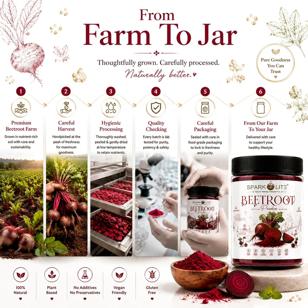 Beetroot Powder 1 Kg | Premium Beet Root Powder | Naturally Rich in Dietary Nitrates | Smoothie, Juice & Shake Mix | No Added Sugar | Vegan | Finely Milled